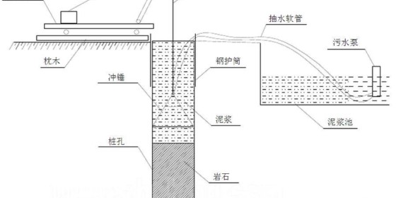 上海强劲地基冲孔桩施工准备工作