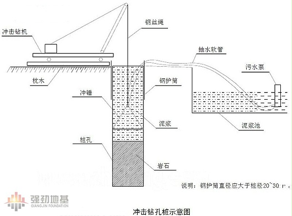 上海强劲地基冲孔桩施工
